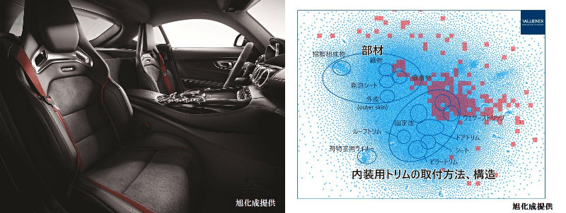 旭化成が米国・セージ社と共同開発している自動車内装部品（左）と、利用した知財情報の俯瞰図