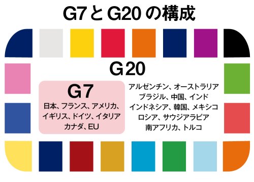 G7　G20　構成　