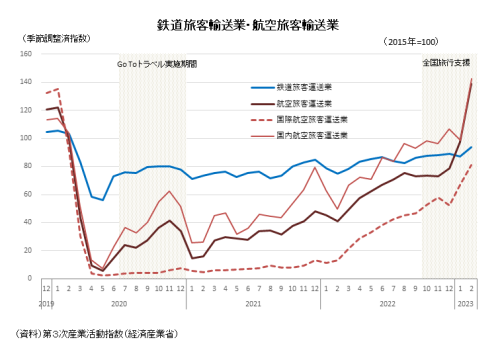 熱海網代温泉 源泉の宿ホテル松風苑