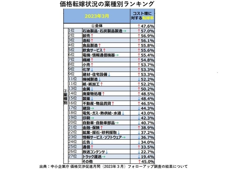 トリップアドバイザーのレストラン