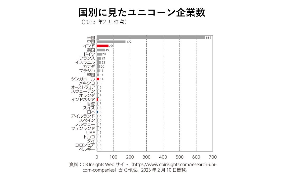 もったいない本舗書名カナ通商白書 図で見る 平成６年/経済産業調査会/通商産業省通商政策局 - www.jubilerkoluszki.pl