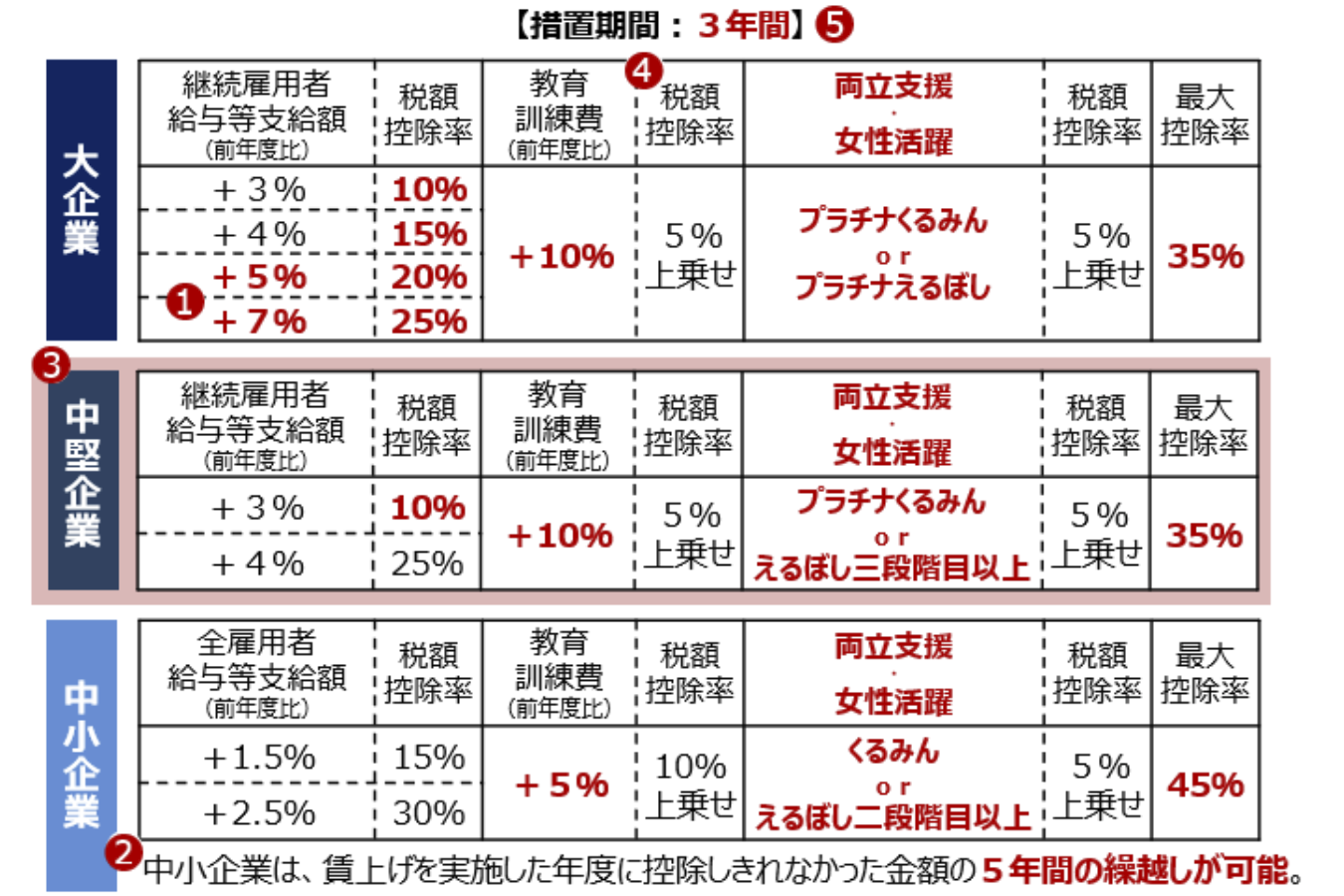 京都 075食堂