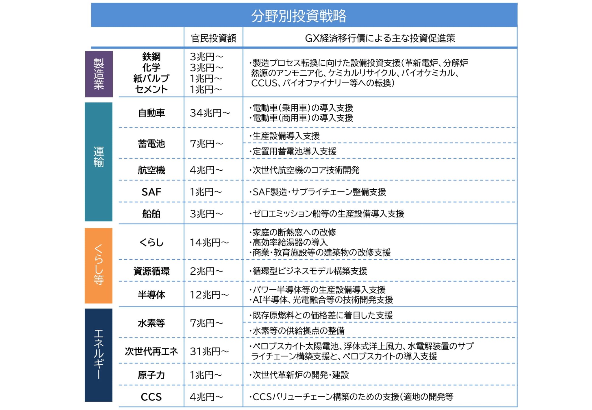 脱炭素と経済成長を同時に実現！「グリーン戦争」著者とGX推進機構COOが語る、日本のGX戦略とは | 経済産業省 METI Journal ...