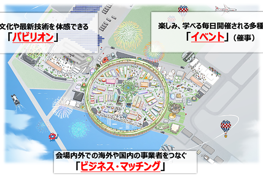 万博60秒解説】万博の3つの「柱」とは？ | 経済産業省 METI Journal