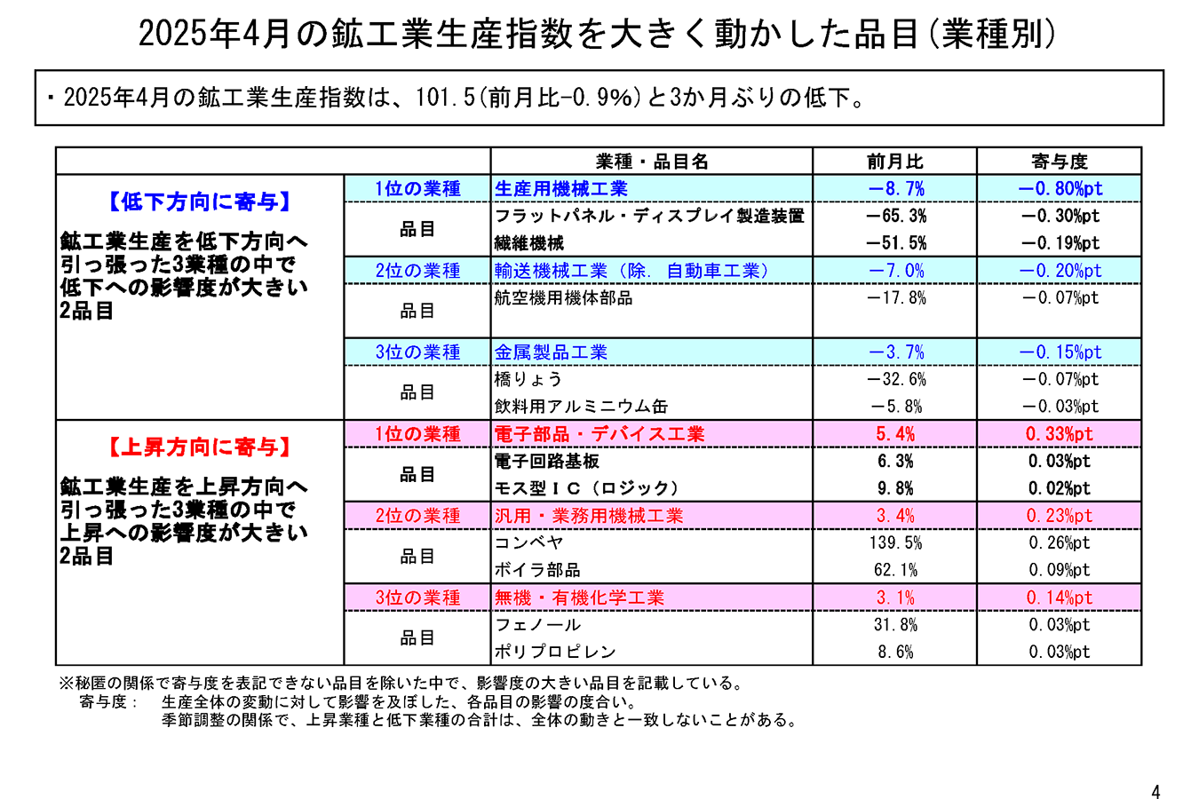 本邦主要工業概覧 index_img03.png