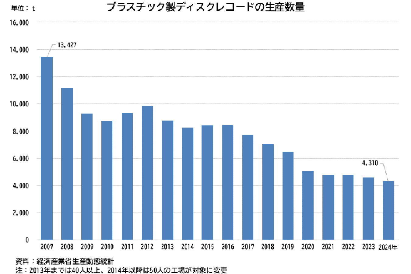 コロナ 音楽で乗り切ろう CD 60枚程度 まとめ売り 処分 バラ売り可