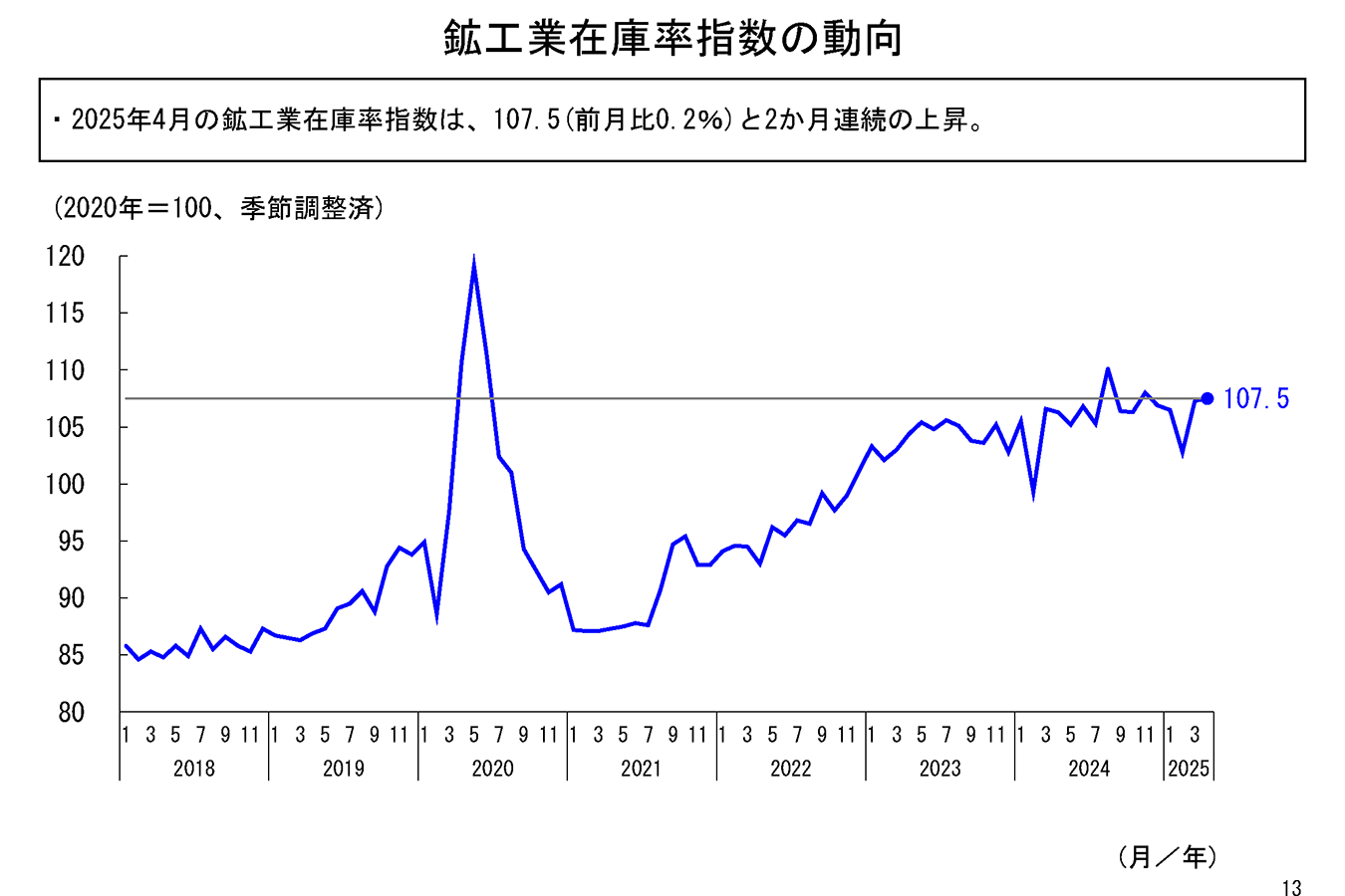 化学工業統計年報 平成１０年/経済産業調査会/通商産業省（単行本） 4月の鉱工業生産は、生産用機械工業などが低下し、3ヶ月ぶり低下