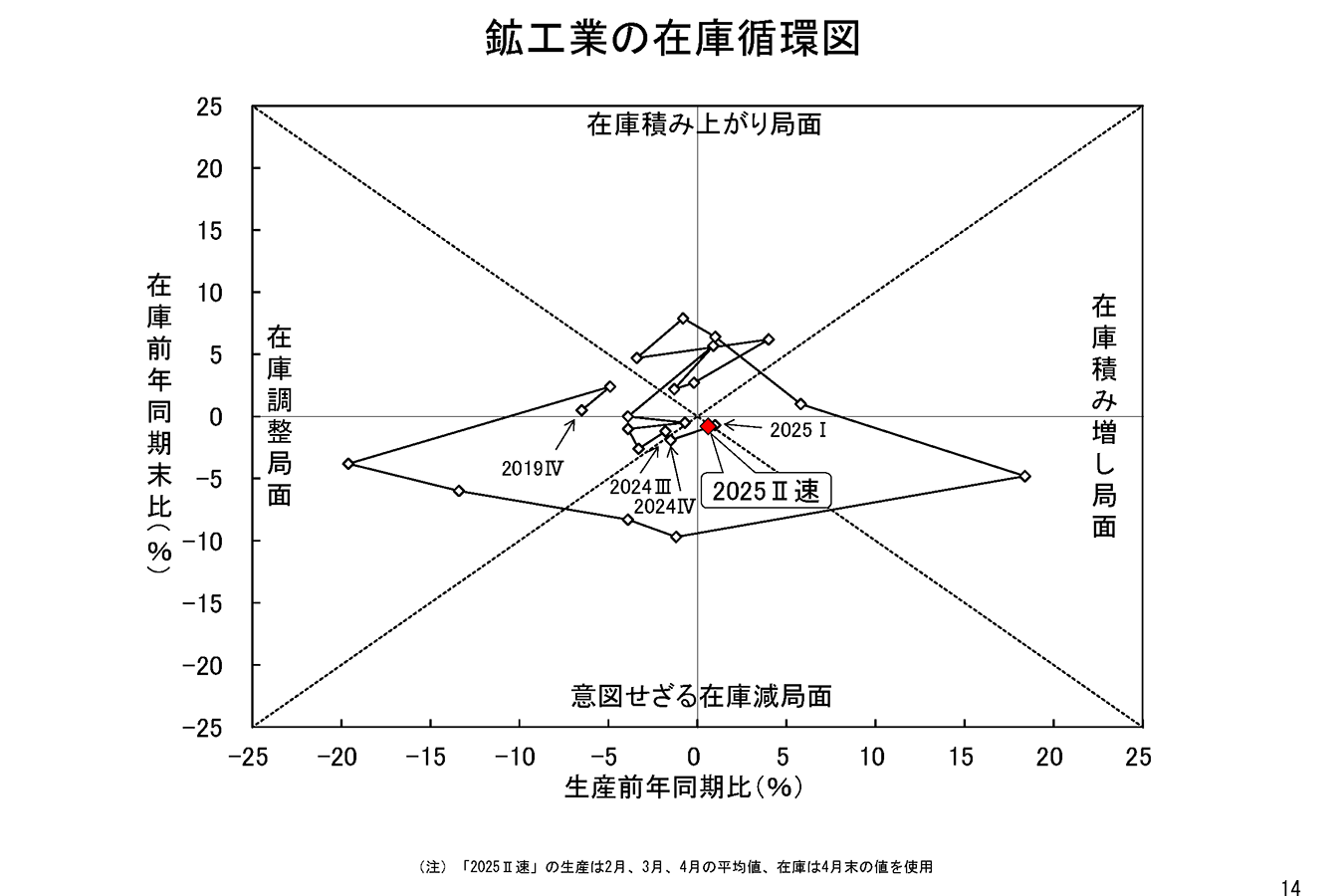 【中古】 工鉱業科目の基礎/税務経理協会/並木高矣 鉱滓処理作業｜大力産業株式会社（公式ホームページ）