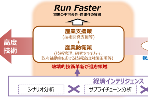 政策特集 | 経済産業省 METI Journal ONLINE