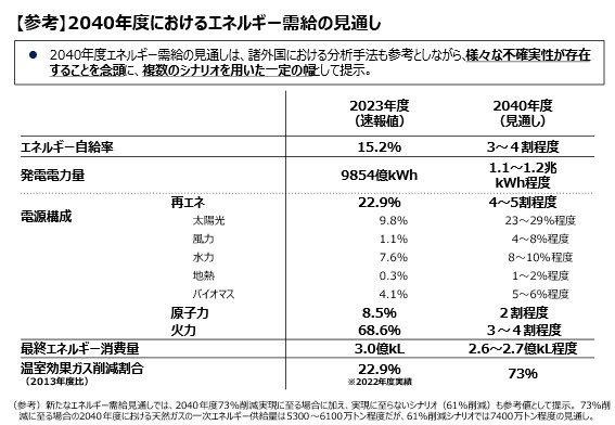電気事業会計関係法令集 平成９年度版/経済産業調査会/資源エネルギ-庁公益事業部（単行本） 電気事業便覧 2024年版