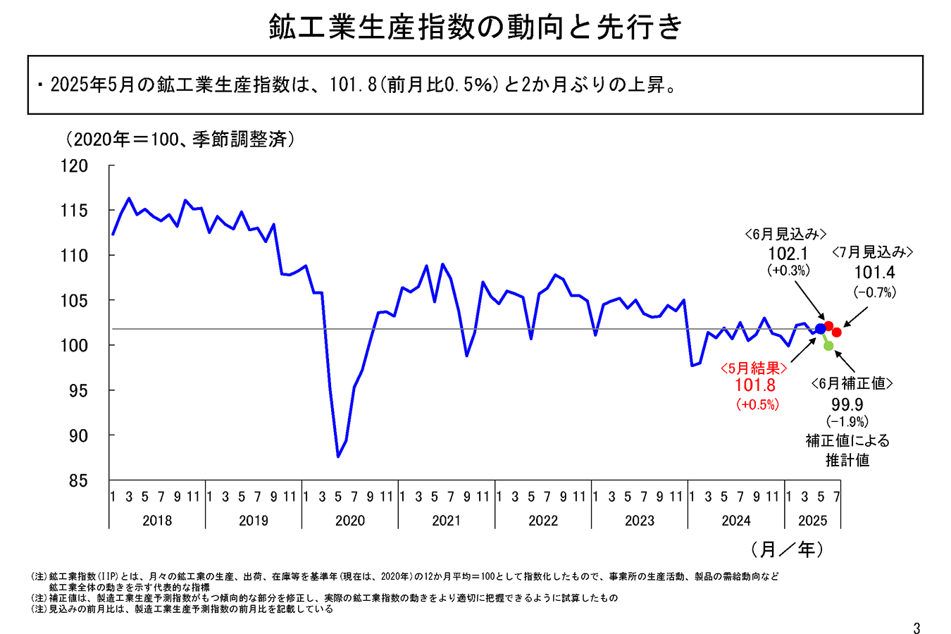 本邦鉱業の趨勢 平成４年/経済産業調査会/通商産業省（単行本） 5月の鉱工業生産は、生産用機械工業などが上昇し、2ヶ月ぶり上昇