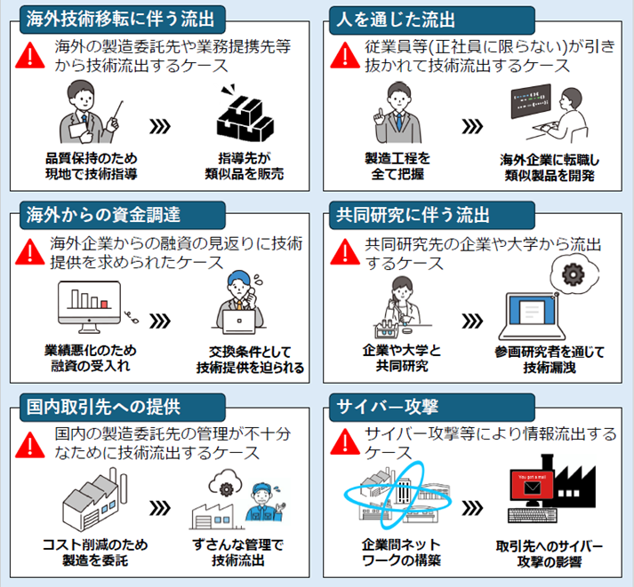 地方企業も技術流出対策を！ 各地の経産局がアウトリーチでアドバイス