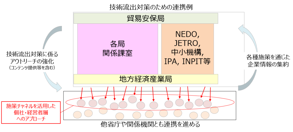 地方企業も技術流出対策を！ 各地の経産局がアウトリーチでアドバイス