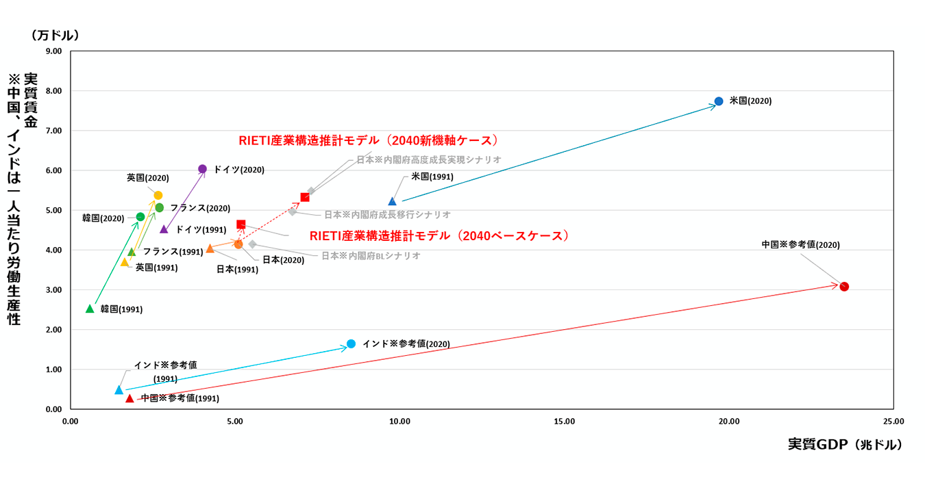 2040年は時給5366円？ | 経済産業省 METI Journal ONLINE