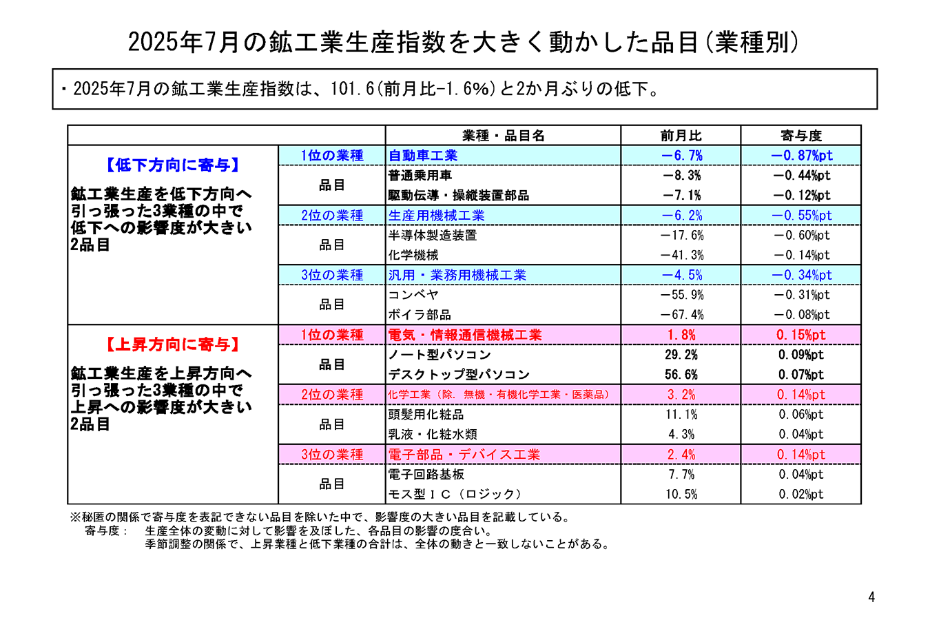 本邦鉱業の趨勢 平成７年/経済産業調査会/通商産業省（単行本） 本邦鉱業の趨勢 平成10年 | 通商産業省 |本 | 通販 | Amazon