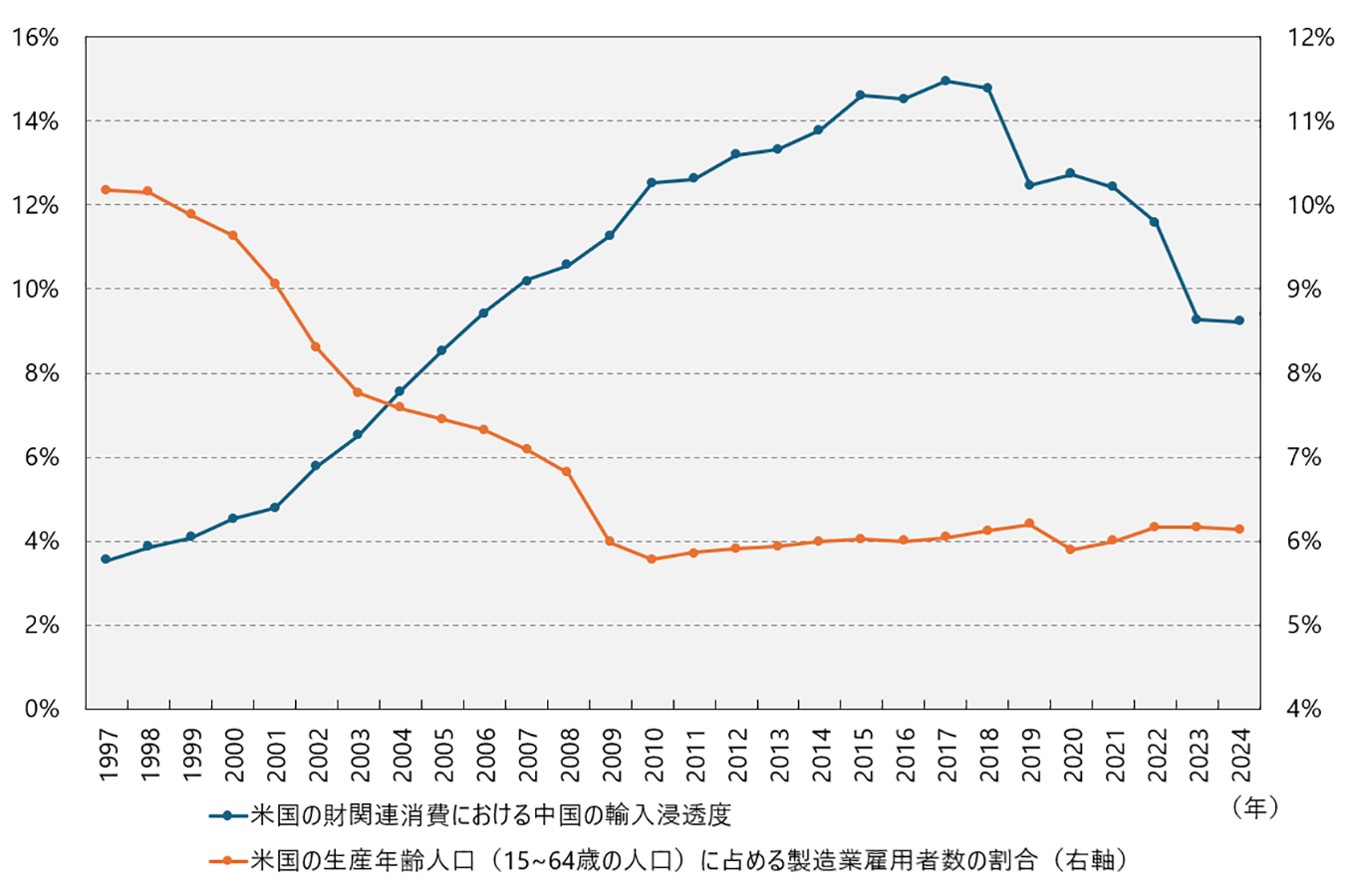 通商産業政策史 第１７巻/経済産業調査会/通商産業省（単行本） 第2節 サプライチェーンリスクと危機からの復旧：通商白書2021