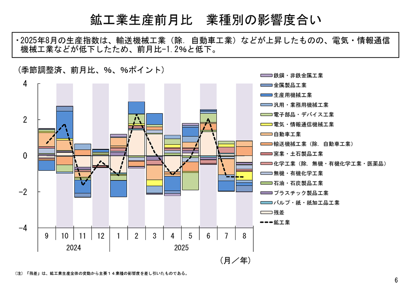 本邦鉱業の趨勢 平成４年/経済産業調査会/通商産業省（単行本） 本邦鉱業の趨勢 平成4年/経済産業調査会/通商産業省（単行本）