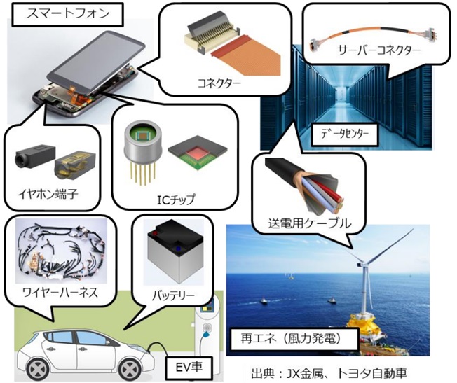 半導体・リチウムイオン電池に不可欠な銅 各国が「石油の次に」と権益
