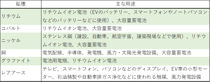 DX・GXの進展で爆上がりする鉱物需要、求められる供給網の強靱化