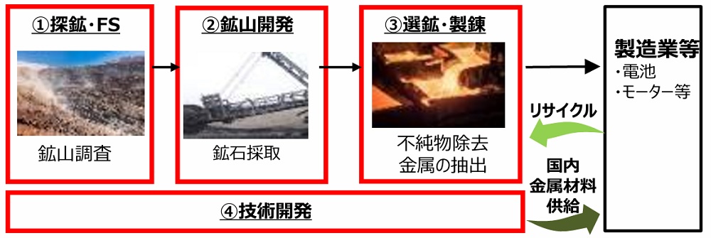 「地力アップ大事典 : 有機物資源の活用で土づくり」 地力アップ大事典: 有機物資源の活用で土づくり | 農文協 |本