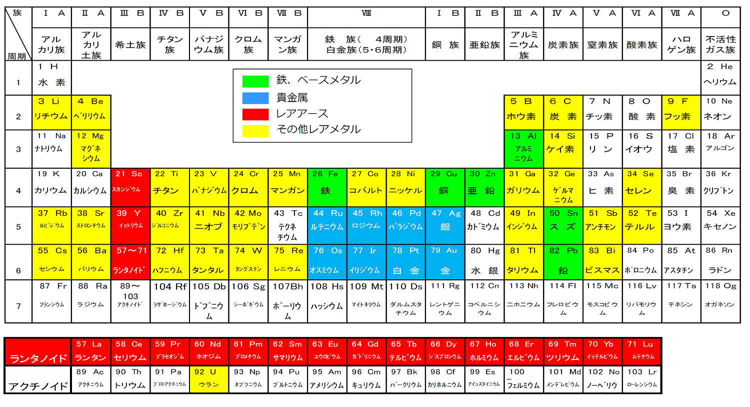 DX・GXの進展で爆上がりする鉱物需要、求められる供給網の強靱化