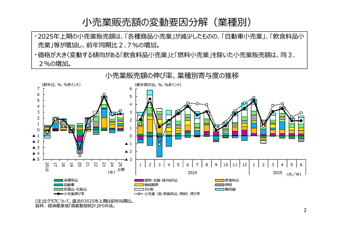物価高が続く小売業を振り返る | 経済産業省 METI Journal ONLINE