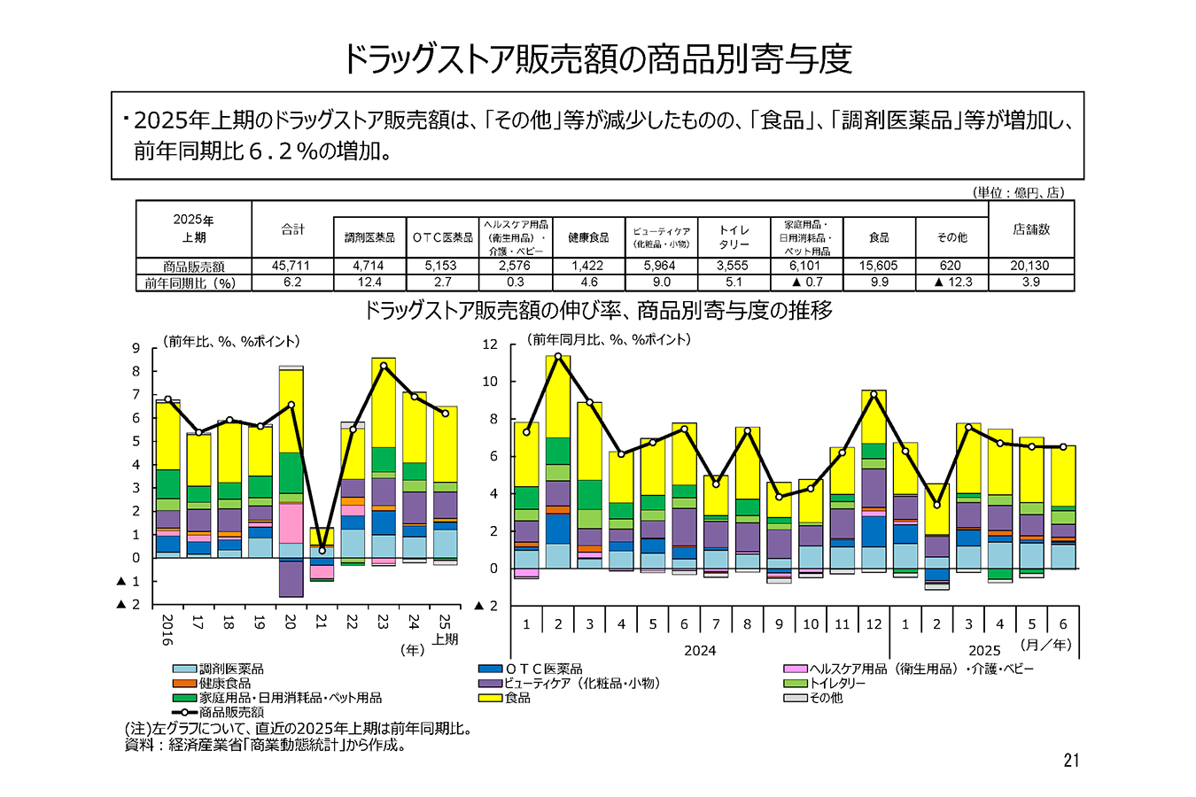物価高が続く小売業を振り返る | 経済産業省 METI Journal ONLINE