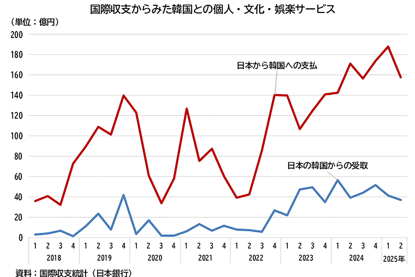 繊維・生活用品統計年報 平成１７年/経済産業統計協会/経済産業省経済産業政策局（単行本） グラフで見る! ガラス長繊維製品の生産・出荷・価格(単価)の動向 生産