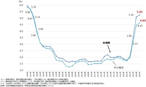 中小企業の賃上げ 「原資確保につながるヒント」を中小企業庁課長が解説 | 経済産業省 METI Journal ONLINE