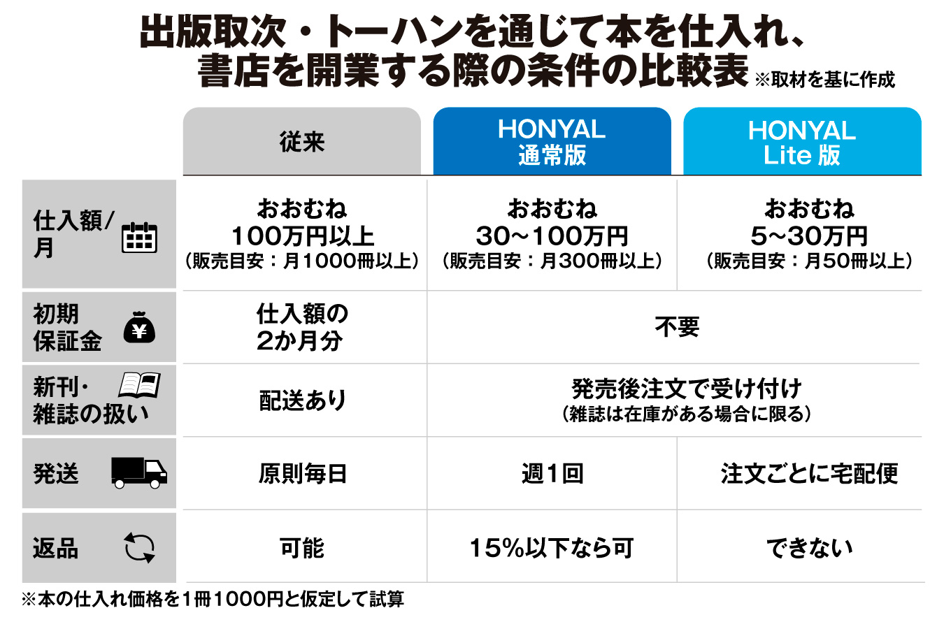 無書店自治体に再び文化の灯を。「書店＝人と情報が集まる場」と気づき 