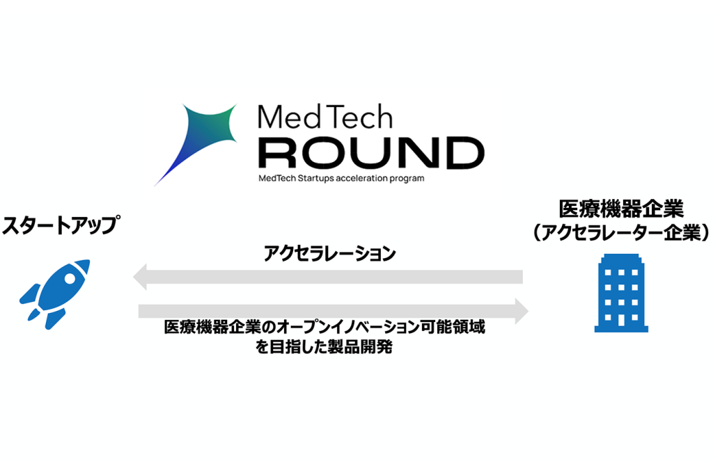 取寄せ可 医療機器システム白書 2021