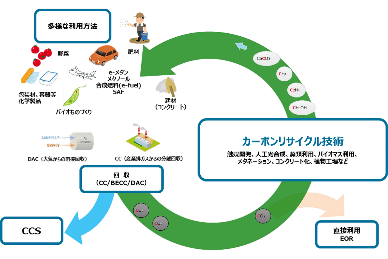 2050年カーボンニュートラルに待ったなし！ CO2を減らす技術で産業競争 