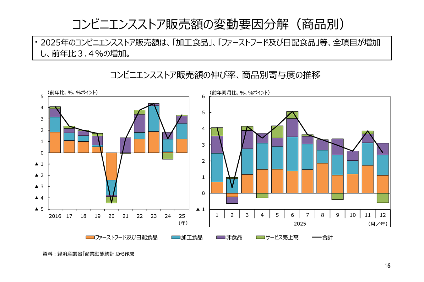 ゴム製品統計年報  平成１１年 /経済産業調査会/通商産業省（大型本） 経済産業省生産動態統計年報 紙・印刷・プラスチック製品・ゴム製品