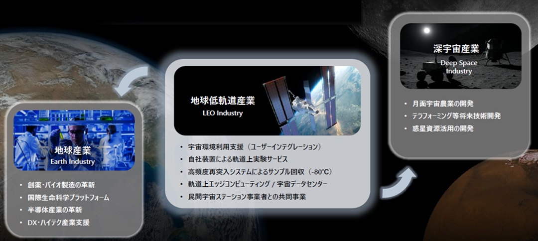 月で働く」「宇宙空間でデータ処理」…広がる新ビジネスの可能性 | 経済