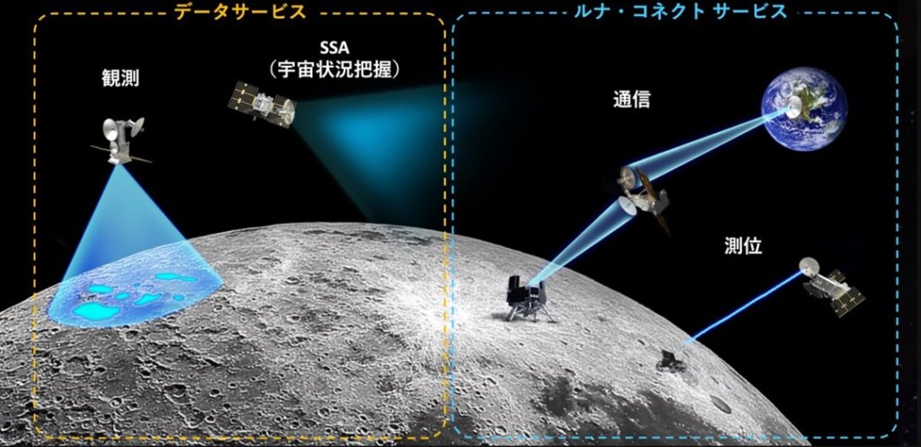 月で働く」「宇宙空間でデータ処理」…広がる新ビジネスの可能性 | 経済